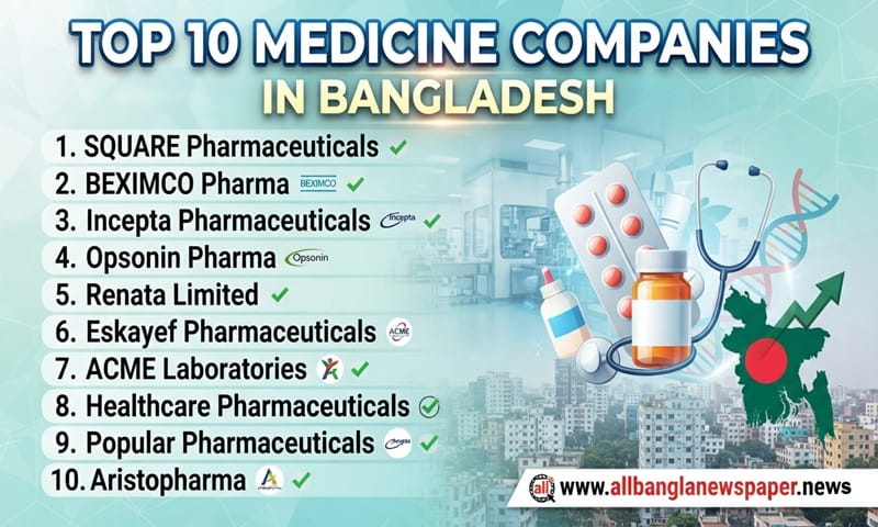Top 10 Medicine Companies in Bangladesh